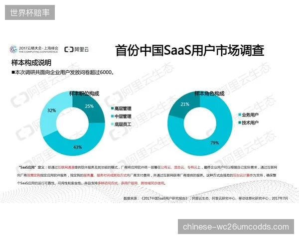 国内青少年体育培训机构的SaaS管理系统渗透率尚不足15%，市场潜力巨大
